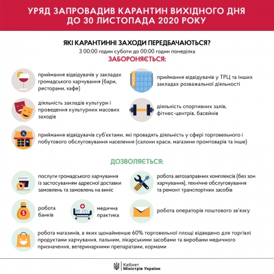 У Нікополі вступає в дію КАРАНТИН ВИХІДНОГО ДНЯ