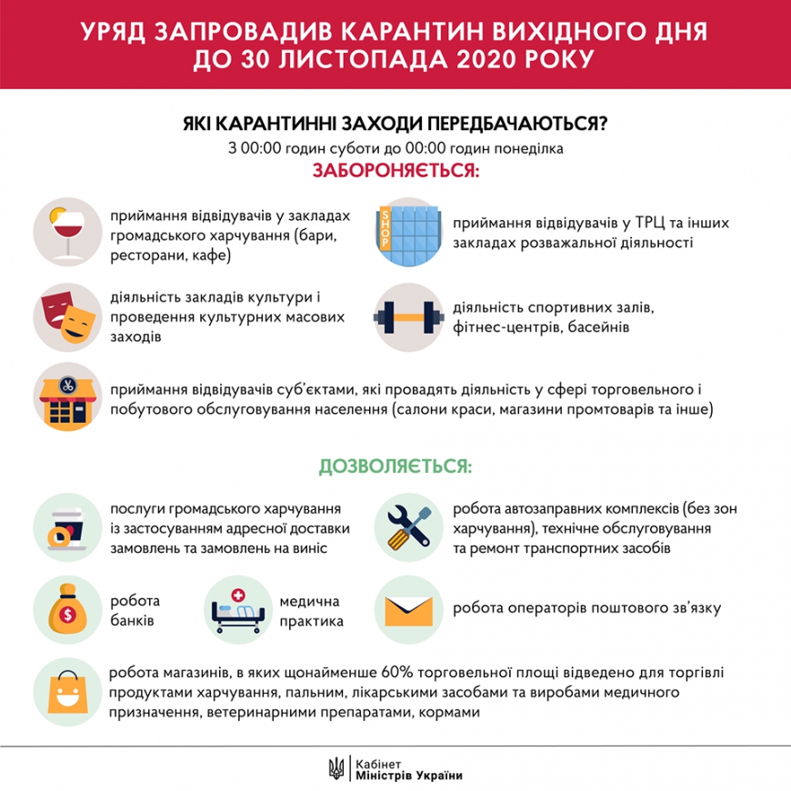 У Нікополі вступає в дію КАРАНТИН ВИХІДНОГО ДНЯ