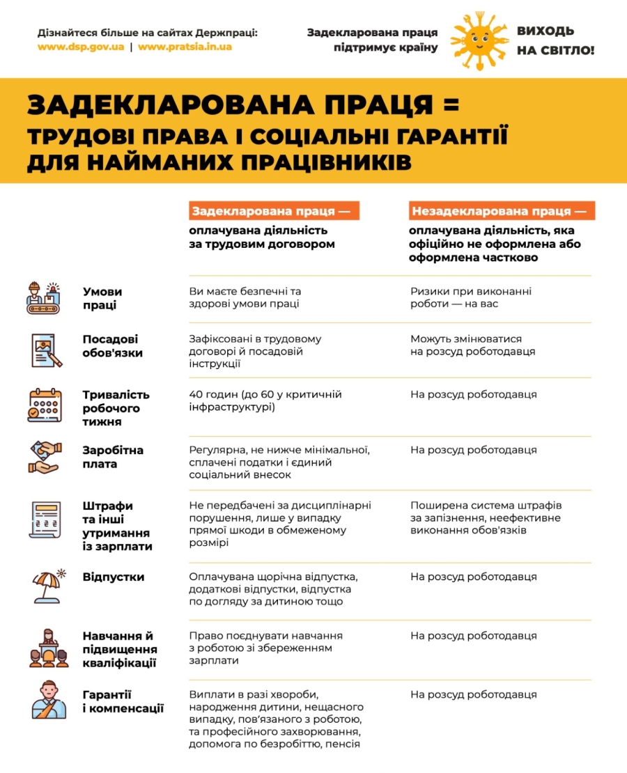 Оголошення