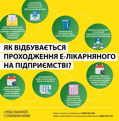ЯК ВІДБУВАЄТЬСЯ ПРОХОДЖЕННЯ Е-ЛІКАРНЯНОГО НА ПІДПРИЄМСТВІ, ЩО ТРЕБА ЗНАТИ!