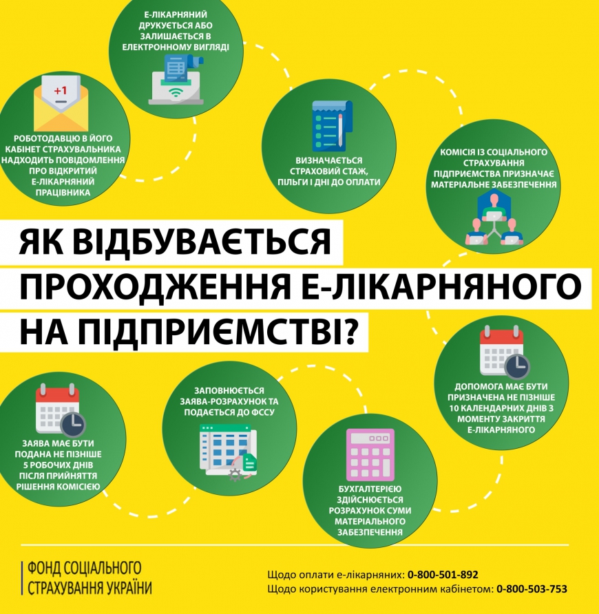 ЯК ВІДБУВАЄТЬСЯ ПРОХОДЖЕННЯ Е-ЛІКАРНЯНОГО НА ПІДПРИЄМСТВІ, ЩО ТРЕБА ЗНАТИ!
