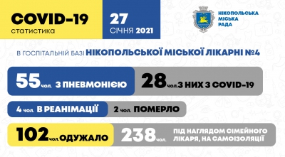 Захворюваність на коронавірус станом на 27 січня 2021 року