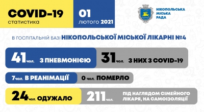 Захворюваність нікопольців на коронавірус станом на 01 лютого 2021 року